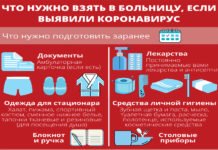 Что нужно взять в больницу, если выявили коронавирус (Инфографика)