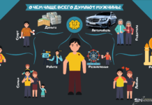 О чем думают мужчины? (Инфографика)