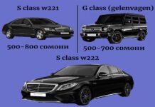 Во сколько обойдутся расходы жениха на свадьбу? (Инфографика)