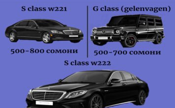 Во сколько обойдутся расходы жениха на свадьбу? (Инфографика)