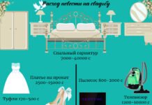 Во сколько обойдется расход невесты на свадьбу?(Инфографика)