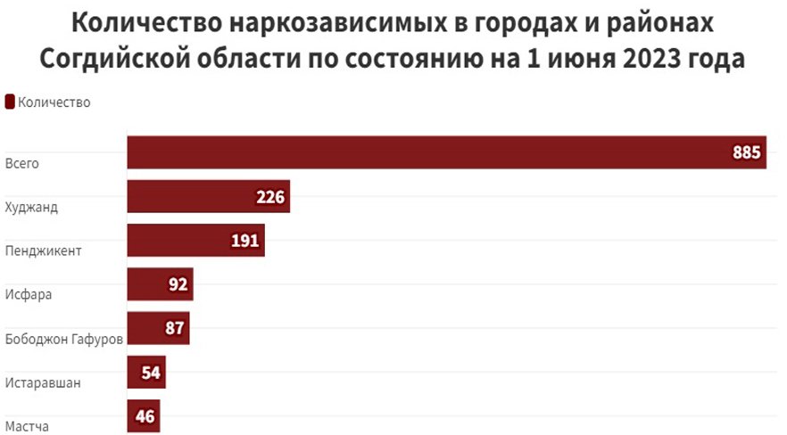 Инфографика